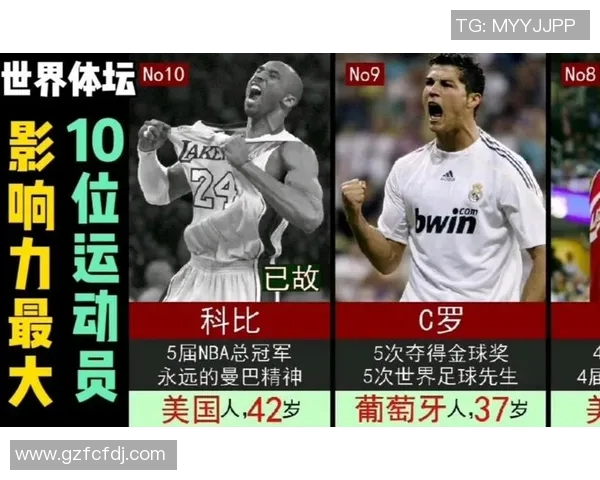 现今最强足球明星的崛起与影响力分析